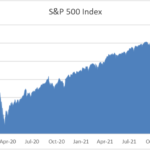 S&P 500 Q4 2021