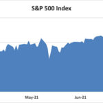 S&P 500 2021 Q2