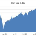 S&P 500 Q1 2021